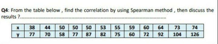 Q4: From the table below, find the correlation by using Spearman method , then discuss the
results ? .
38
44
50
50
50
53
55
59
60
64
73
74
77
70
58
77
87
82
75
60
72
92
104
126
