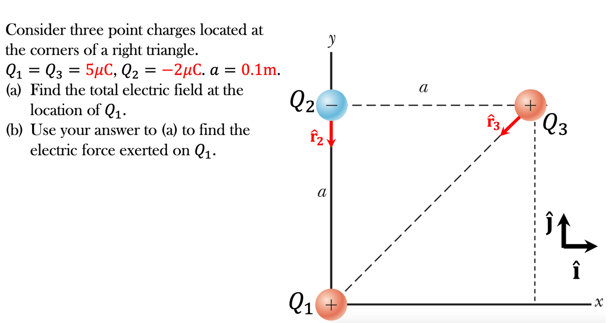 Consider three point charges located at
the corners of a right triangle.
Q1 = Q3 = 5µC, Q2 = -2µC. a =
(a) Find the total electric field at the
location of Q1.
a
Q2
Q3
(b) Use your answer to (a) to find the
electric force exerted on Q1.
а
î
Q1 +
