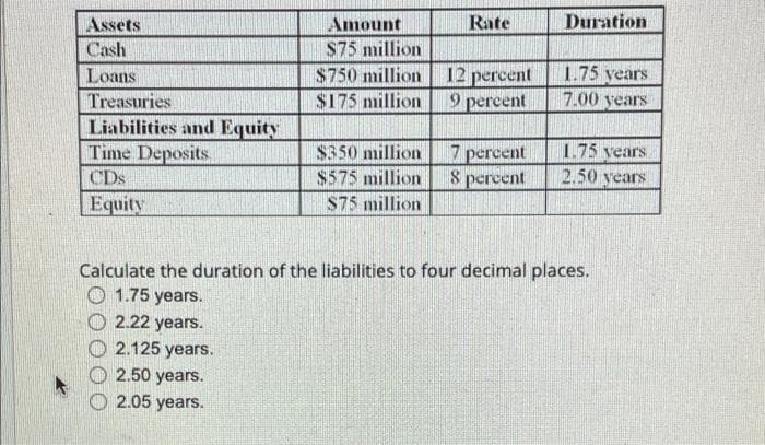 Duration
Amount
$75 million
$750 million
Assets
Rate
Cash
1.75 years
12 percent
9 percent
Loans
Treasuries
$175 million
7.00 years
Liabilities and Equity
Time Deposits
1.75 vears
7 percent
8 percent
$350 million
CDs
$575 million
2.50 vears
Equity
S75 million
Calculate the duration of the liabilities to four decimal places.
O 1.75 years.
2.22 years.
2.125 years.
2.50 years.
2.05 years.
