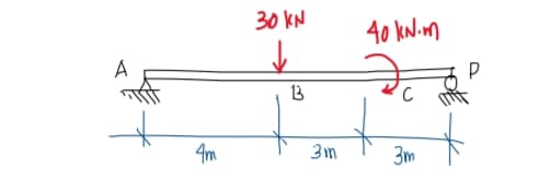 30 KN
40 kN.m
A
13
4m
3in
3m
