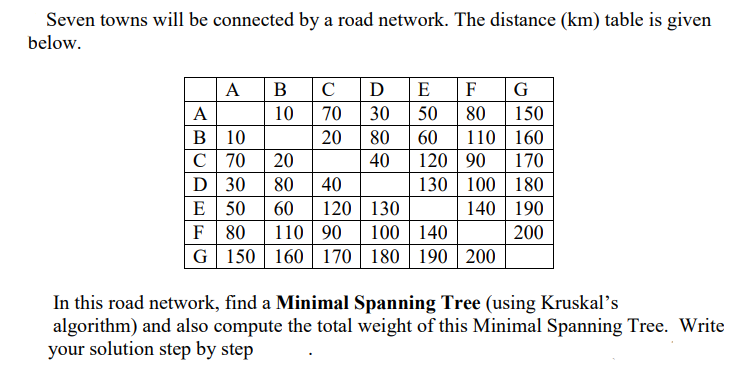 Seven towns will be connected by a road network. The distance (km) table is given
below.
|D E F_
70 30 50
A B
G
A
10
80
150
В 10
с| 70
110 160
120 90
130 | 100 180
20
80
60
20
40
170
D 30
80
40
120 | 130
100 140
G 150 160 | 170 | 180 | 190 | 200
Е 50
60
140 190
F
80
110 90
200
In this road network, find a Minimal Spanning Tree (using Kruskal’s
algorithm) and also compute the total weight of this Minimal Spanning Tree. Write
your solution step by step

