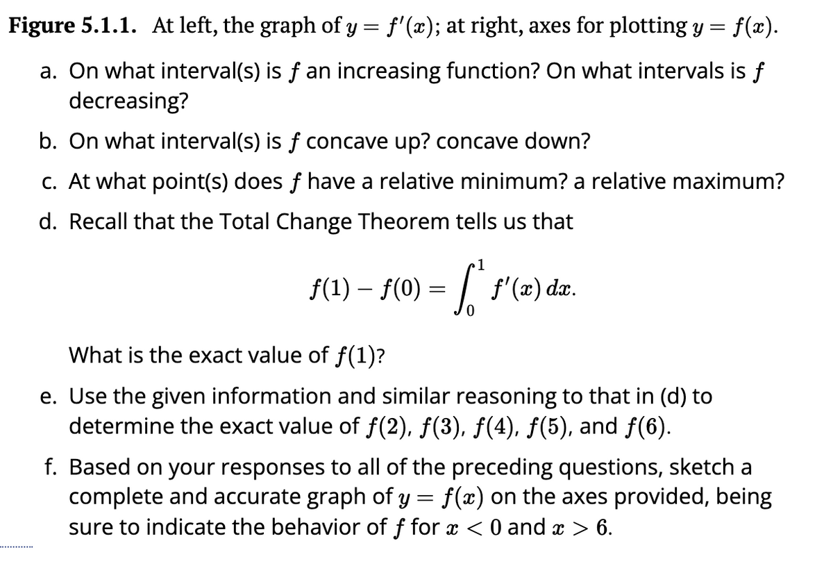 Figure 5.1.1. At left, the graph of y = f'(x); at right, axes for plotting y = f(x).
a. On what interval(s) is ƒ an increasing function? On what intervals is f
decreasing?
b. On what interval(s) is ƒ concave up? concave down?
c. At what point(s) does f have a relative minimum? a relative maximum?
d. Recall that the Total Change Theorem tells us that
1
ƒ(1) — ƒ(0) = √ ^ f'(x) dx.
0
What is the exact value of f(1)?
e. Use the given information and similar reasoning to that in (d) to
determine the exact value of f(2), ƒ(3), ƒ(4), ƒ(5), and ƒ(6).
f. Based on your responses to all of the preceding questions, sketch a
complete and accurate graph of y = f(x) on the axes provided, being
sure to indicate the behavior of f for x < 0 and x > 6.