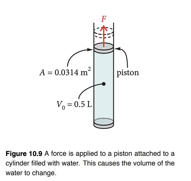 2
A = 0.0314 m²
Vo = 0.5 L
F
(0)
piston
Figure 10.9 A force is applied to a piston attached to a
cylinder filled with water. This causes the volume of the
water to change.