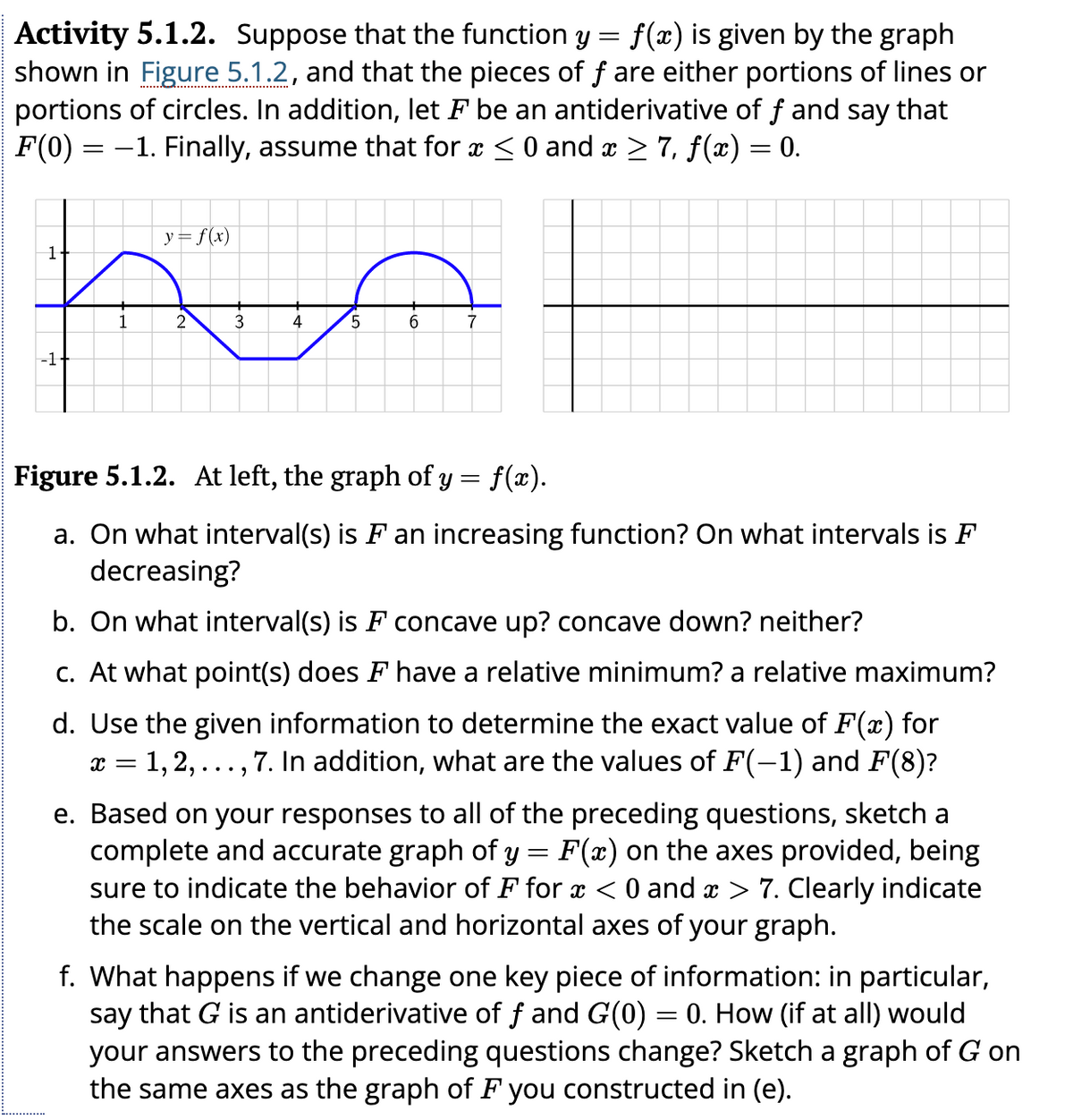 Activity 5.1.2. Suppose that the function y = f(x) is given by the graph
shown in Figure 5.1.2, and that the pieces of f are either portions of lines or
portions of circles. In addition, let F be an antiderivative of f and say that
F(0) = -1. Finally, assume that for x ≤ 0 and x ≥ 7, ƒ(x) = 0.
1
-1+
y = f(x)
2
3
4
5
6
7
Figure 5.1.2. At left, the graph of y = f(x).
a. On what interval(s) is F an increasing function? On what intervals is F
decreasing?
b. On what interval(s) is F concave up? concave down? neither?
c. At what point(s) does F have a relative minimum? a relative maximum?
d. Use the given information to determine the exact value of F(x) for
x = 1, 2, ‚ 7. In addition, what are the values of F(−1) and F(8)?
..
"...
e. Based on your responses to all of the preceding questions, sketch a
complete and accurate graph of y = F(x) on the axes provided, being
sure to indicate the behavior of F for x < 0 and x > 7. Clearly indicate
the scale on the vertical and horizontal axes of your graph.
f. What happens if we change one key piece of information: in particular,
say that G is an antiderivative of ƒ and G(0) = 0. How (if at all) would
your answers to the preceding questions change? Sketch a graph of G on
the same axes as the graph of F you constructed in (e).