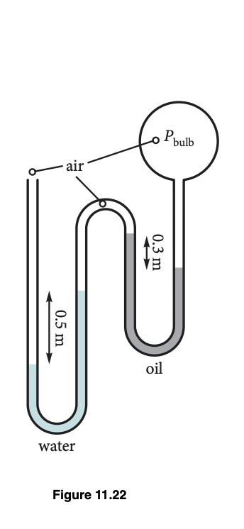 air
0.5 m
water
Figure 11.22
0.3 m
oil
Pbulb