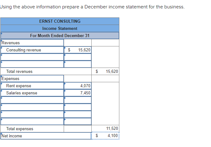 Using the above information prepare a December income statement for the business.
Revenues
ERNST CONSULTING
Income Statement
For Month Ended December 31
Consulting revenue
Total revenues
Expenses
Rent expense
Salaries expense
Total expenses
Net income
$ 15,620
4,070
7,450
$ 15,620
EA
11,520
4,100