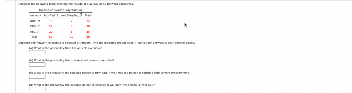 Consider the following table showing the results of a survey of TV network executives.
Opinion of Current Programming
Network Satisfied, S Not Satisfied, S Total
NBC, N
18
7
25
CBS, C
22
8
30
АВС, А
20
25
Total
60
20
80
Suppose one network executive is selected at random. Find the indicated probabilities. (Round your answers to four decimal places.)
(a) What is the probability that it is an NBC executive?
(b) What is the probability that the selected person is satisfied?
(c) What is the probability the selected person is from CBS if we know the person is satisfied with current programming?
(d) What is the probability the selected person is satisfied if we know the person is from CBS?
