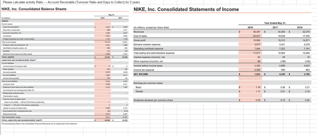 Please calculate activity Ratio --- Account Receivable (Turnover Ratio and Days to Collect) for 2 years
NIKE, Inc. Consolidated Balance Sheets
NIKE, Inc. Consolidated Statements of Income
May 31
n milliona)
ASSETS
2018
2017
Year Ended May 31,
Cument assets:
(In millions, except per share data)
Cash and equivalents
4249 S
3,808
2018
2017
2016
Short-tem investments
906
2.371
Revenues
36,397 $
34,350 $
32,376
Accounts receivable, net
3,498
3.677
Cost of sales
20,441
19.038
17,405
nventories
5.261
5.065
Prepaid expenses and other oument assets
1.130
1,150
Gross profit
15,956
15,312
14,971
Total cument assets
15,134
16.061
Property, plant and equipment, net
4,454
3.90
Demand creation expense
3,577
3,341
3.278
Operating overhead expense
285
Identfable intangble assets, net
Goodwil
203
7.934
7,222
7,191
154
139
Total selling and administrative expense
11,511
10.563
10,469
Delemed income taxes and other assets
2,509
2.787
TOTAL ASSETS
22,536 S
23,259
Interest expense (income), net
54
59
19
LIABILITIES AND SHAREHOLDERS' EQUITY
Oher expense (ncome), net
66
(196)
(140)
Curent lablites
Cument portion of long term debt
Income before income taxes
4,325
4,886
4,623
Notes payable
336
325
Income tax expense
2,392
646
863
Accounts payable
2.279
2.048
NET INCOME
1,933 S
4,240
3,760
Acorued labiles
3.260
3.011
Income taes payable
150
84
Total cumrent lablites
6.040
5,474
Eamings per common share:
Long-term debt
3,468
3,471
Defemed income taes and other labilies
3.216
1.907
Basic
1.19 $
2.56 $
221
Commitments and contingencies (Note 15)
Diluted
1.17 $
2.51 $
2.16
Redeemable prefemed stock
Shareholders equty
Common stock at stated value
Dividends declared per common share
0.78 $
0.70 S
0.62
Class A converble-329 and 329 shares outstanding
Class B-1272 and 1,314 shares outstanding
Capital in excess of stated value
6,384
5.710
Accumulated other comprehensive loss
213)
Retained eamings
Total shareholders equity
3.517
6.907
9,812
12,407
TOTAL LIABILITIES AND SHAREHOLDERS EQUITY
22,536 S
23,259
The accompanying Notes to the Consolidated Financial Statements are an integral part of this statement
