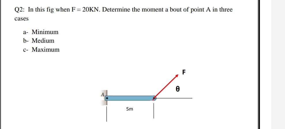 Q2: In this fig when F = 20KN. Determine the moment a bout of point A in three
cases
a- Minimum
b- Medium
с- Махimum
F
5m
