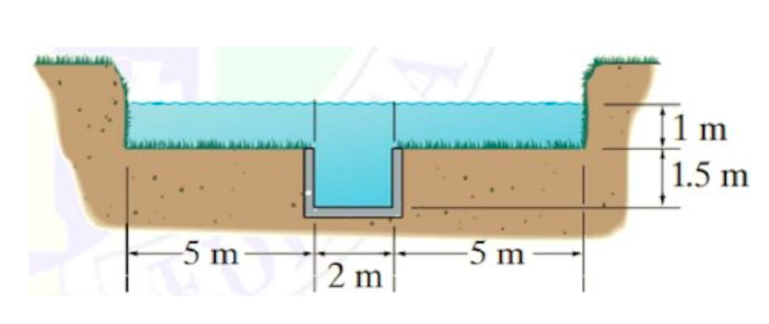 -5 m
2 m
-5 m
[1 m
1.5 m