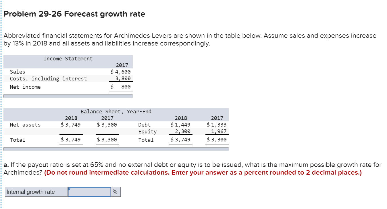 Problem 29-26 Forecast growth rate
Abbreviated financial statements for Archimedes Levers are shown in the table below. Assume sales and expenses increase
by 13% in 2018 and all assets and liabilities increase correspondingly.
Income Statement
2017
Sales
$ 4,600
Costs, including interest
3,800
Net income
$ 800
Balance Sheet, Year-End
2018
2017
2018
2017
$ 3,749
$ 1,333
1,967
$ 3,300
$ 1,449
2,300
$ 3,749
Net assets
Debt
Equity
Total
$ 3,749
$ 3,300
Total
$ 3,300
a. If the payout ratio is set at 65% and no external debt or equity is to be issued, what is the maximum possible growth rate for
Archimedes? (Do not round intermediate calculations. Enter your answer as a percent rounded to 2 decimal places.)
Internal growth rate
