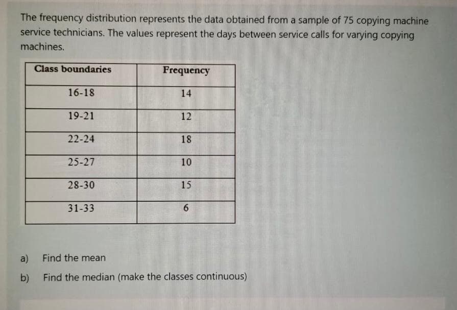 The frequency distribution represents the data obtained from a sample of 75 copying machine
service technicians. The values represent the days between service calls for varying copying
machines.
Class boundaries
Frequency
16-18
14
19-21
12
22-24
18
25-27
10
28-30
15
31-33
6.
a) Find the mean
b)
Find the median (make the classes continuous)

