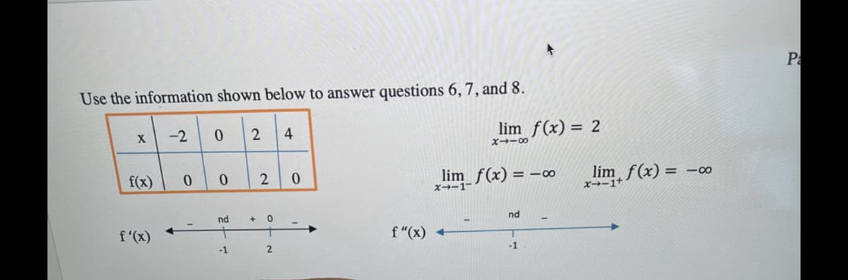 Pa
Use the information shown below to answer questions 6, 7, and 8.
-2
2
4
lim f(x) = 2
X
X→ー0
f(x)
lim f(x) = -00
-00
xm, f(x) =
X→ー1-
nd
nd
f'(x)
f "(x) +
-1
-1
2.
