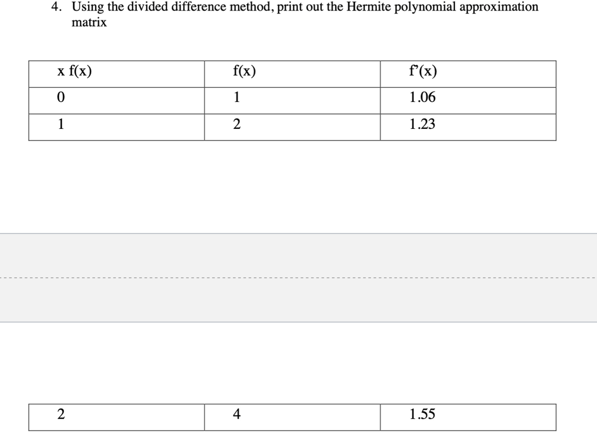 4. Using the divided difference method, print out the Hermite polynomial approximation
matrix
x f(x)
0
1
2
f(x)
1
2
4
f'(x)
1.06
1.23
1.55
