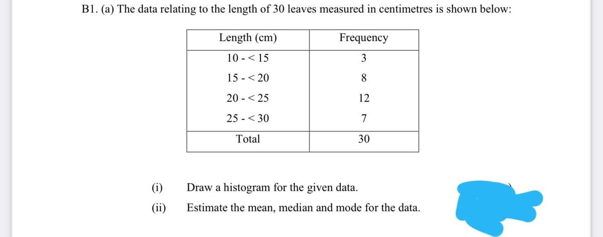 B1. (a) The data relating to the length of 30 leaves measured in centimetres is shown below:
Length (cm)
Frequency
10 -< 15
3
15 - < 20
8
20 - < 25
12
25 - < 30
7
Total
30
(i)
Draw a histogram for the given data.
(ii)
Estimate the mean, median and mode for the data.
