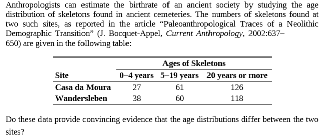 Anthropologists can estimate the birthrate of an ancient society by studying the age
distribution of skeletons found in ancient cemeteries. The numbers of skeletons found at
two such sites, as reported in the article "Paleoanthropological Traces of a Neolithic
Demographic Transition" (J. Bocquet-Appel, Current Anthropology, 2002:637–
650) are given in the following table:
Ages of Skeletons
0-4 years 5-19 years 20 years or more
Site
Casa da Moura
27
61
126
Wandersleben
38
60
118
Do these data provide convincing evidence that the age distributions differ between the two
sites?
