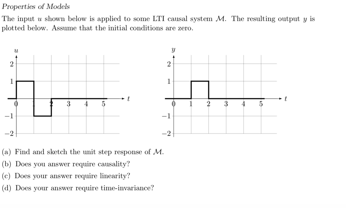 Properties of Models
The input u shown below is applied to some LTI causal system M. The resulting output y is
plotted below. Assume that the initial conditions are zero.
2
2
1
1
3
4
1
2
3
4
-1
-1
-2-
-2
(a) Find and sketch the unit step response of M.
(b) Does you answer require causality?
(c) Does your answer require linearity?
(d) Does your answer require time-invariance?
