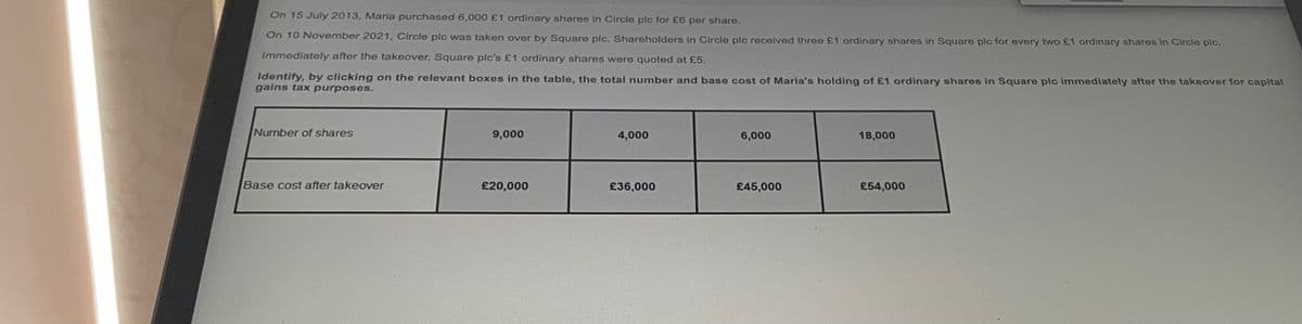 On 15 July 2013, Maria purchased 6,000 £1 ordinary shares in Circle plc for £6 per share.
On 10 November 2021, Circle plc was taken over by Square plc. Shareholders in Circle plc received three £1 ordinary shares in Square plc for every two £1 ordinary shares in Circle pic.
Immediately after the takeover, Square plc's £1 ordinary shares were quoted at £5.
Identify, by clicking on the relevant boxes in the table, the total number and base cost of Maria's holding of £1 ordinary shares in Square plc immediately after the takeover for capital
gains tax purposes.
Number of shares
9,000
4,000
6,000
18,000
Base cost after takeover
£20,000
£36,000
£45,000
£54,000