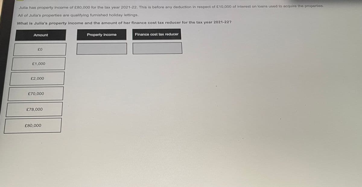 Julia has property income of £80,000 for the tax year 2021-22. This is before any deduction in respect of £10,000 of interest on loans used to acquire the properties.
All of Julia's properties are qualifying furnished holiday lettings.
What is Julia's property income and the amount of her finance cost tax reducer for the tax year 2021-22?
Amount
Property income
Finance cost tax reducer
£0
£1,000
£2,000
£70,000
£78,000
£80,000