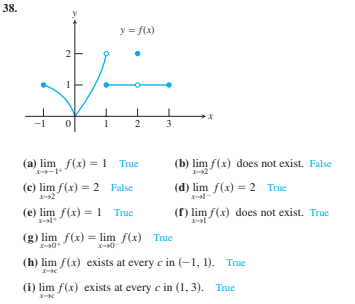 38.
y = f(x)
(a) lim f(x) = 1 True
(b) lim f(x) does not exist. False
(c) lim f(x) = 2 False
(d) lim f(x) = 2 True
(e) lim f(x) = 1 True
(f) lim f(x) does not exist. True
(g) lim f(x) = lim f(x) True
(h) lim f(x) exists at every c in (-1, 1). True
(i) lim f(x) exists at every c in (1, 3). True
3.
2.
2.
