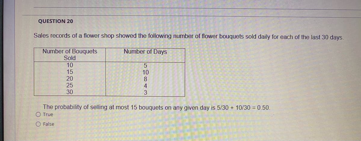 QUESTION 20
Sales records of a flower shop showed the following number of flower bouquets sold daily for each of the last 30 days.
Number of Bouquets
Number of Days
Sold
10
15
20
10
8.
25
30
4
3.
The probability of selling at most 15 bouquets on any given day is 5/30 + 10/30 = 0.50.
O True
O False
