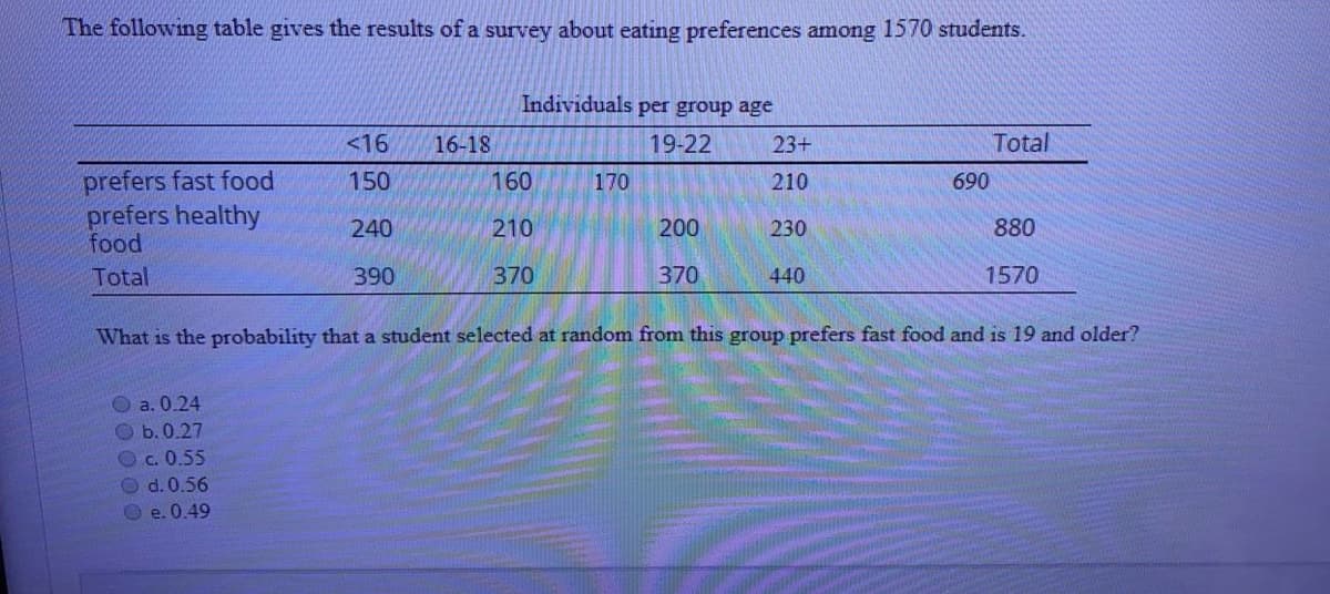 The following table gives the results of a survey about eating preferences among 1570 students.
Individuals per group age
<16
16-18
19-22
23+
Total
prefers fast food
prefers healthy
food
150
160
170
210
690
240
210
200
230
880
Total
390
370
370
440
1570
What is the probability that a student selected at random from this group prefers fast food and is 19 and older?
O a. 0.24
b. 0.27
Oc. 0.55
O d. 0.56
O e. 0.49
