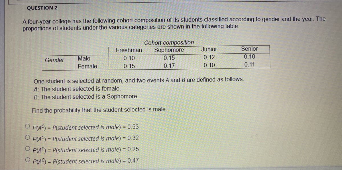 QUESTION 2
A four-year college has the following cohort composition of its students classified according to gender and the year. The
proportions of students under the various categories are shown in the following table:
Cohort composition
Sophomore
Freshman
Junior
Senior
Male
0.10
0.15
0.12
0.10
Gender
Female
0.15
0.17
0.10
0.11
One student is selected at random, and two events A and B are defined as follows:
A: The student selected is female.
B: The student selected is a Sophomore.
Find the probability that the student selected is male:
O P(AC) = P(student selected is male) = 0.53
O P(A) = P(student selected is male) = 0.32
O P(AC) = P(student selected is male) = 0.25
%3D
O P(AC) = P(student selected is male) = 0.47
%3D
