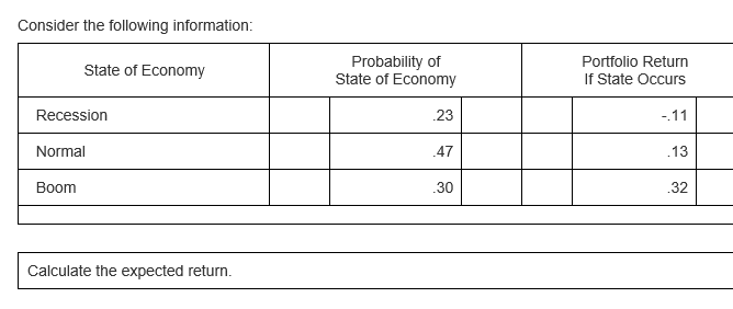 Consider the following information:
Probability of
State of Economy
Portfolio Return
If State Occurs
State of Economy
Recession
23
-11
Normal
.47
.13
Boom
30
.32
Calculate the expected return.
