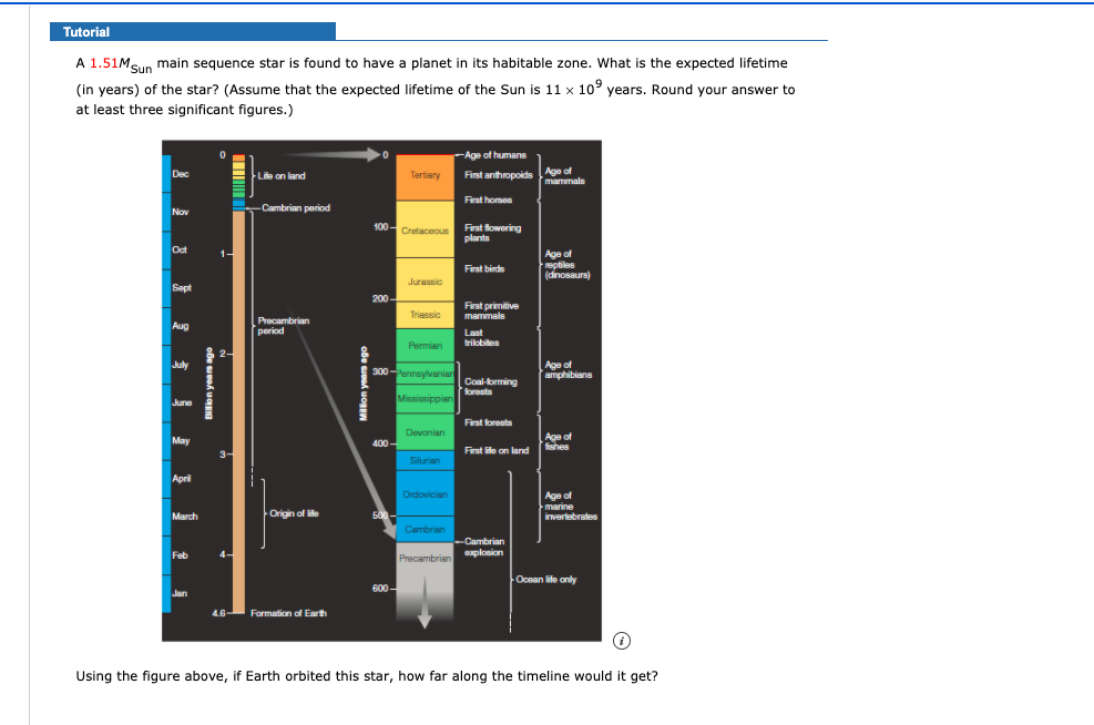 Tutorial
A 1.51MSun main sequence star is found to have a planet in its habitable zone. What is the expected lifetime
(in years) of the star? (Assume that the expected lifetime of the Sun is 11 x 10° years. Round your answer to
at least three significant figures.)
-Age of humans
Dec
Life on land
First anthropoids Age of
mammale
Tertiary
First hormes
Nov
Cambrian period
100- Cretaceous
First flowering
plants
Oct
Age of
reptiles
(dinosaurs)
1-
First birde
Jurassic
Sept
200-
First primitive
mammals
Triassic
Aug
Precambrian
period
Last
trilobites
Permian
July
300ennsylvanian
Age of
amphibians
Coal-lorming
forests
June
Mississippian
First forests
Devonian
May
Age of
fishes
400
First ife on land
3-
Silurian
April
Ordovician
Age of
March
marine
invertebrates
Origin of ile
500
Cambrian
Cambrian
Feb
explosion
4-
Precambriar
Ocean life only
600 –
Jan
4.6-
Formation of Earth
Using the figure above, if Earth orbited this star, how far along the timeline would it get?
