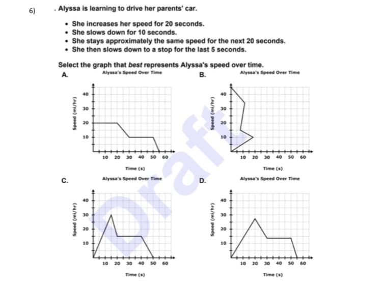 6)
. Alyssa is learning to drive her parents' car.
• She increases her speed for 20 seconds.
• She slows down for 10 seconds.
• She stays approximately the same speed for the next 20 seconds.
• She then slows down to a stop for the last 5 seconds.
Select the graph that best represents Alyssa's speed over time.
A.
Alyssa's Speed Over Time
В.
Alyssa's Speed Over Time
40
30
20
10
10 20 30 40 so 60
10 20 30 40 so 60
Time (s)
Time (s)
C.
Alyssa's Speed Over Time
D.
Alyssa's Speed Over Time
40
30
30
praf
20
20
10
10
10 20 30 40 s0 60
10 20
30 40 s0 60
Time (s)
Time (s)
(u/u) paads
(au/ju) paads
(4/u) paads

