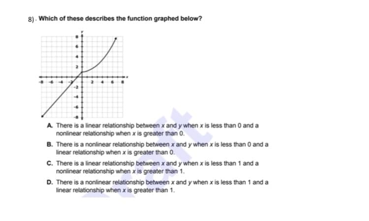 8). Which of these describes the function graphed below?
-2
A There is a linear relationship between x and y when x is less than 0 and a
nonlinear relationship when x is greater than 0.
B. There is a nonlinear relationship between x and y when x is less than 0 and a
linear relationship when x is greater than 0.
C. There is a linear relationship between x and y when x is less than 1 and a
nonlinear relationship when x is greater than 1.
D. There is a nonlinear relationship between x and y when x is less than 1 and a
linear relationship when x is greater than 1.
