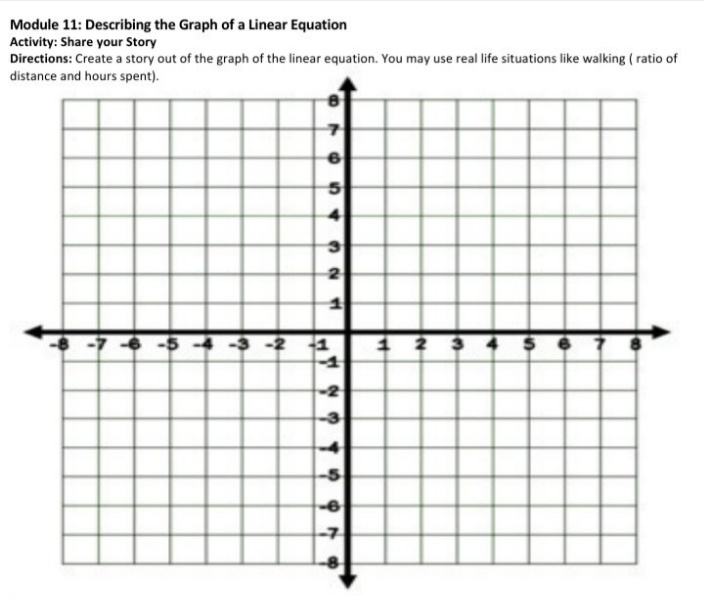 Module 11: Describing the Graph of a Linear Equation
Activity: Share your Story
Directions: Create a story out of the graph of the linear equation. You may use real life situations like walking ( ratio of
distance and hours spent).
2
-7- -5
-$-2
1 2 3 4 $ 67
-3
-5
