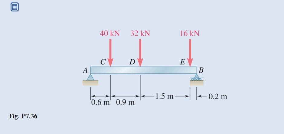 Fig. P7.36
A
40 kN
C
32 KN
D
'0.6 m' 0.9 m
-1.5 m-
16 KN
E
B
-0.2 m