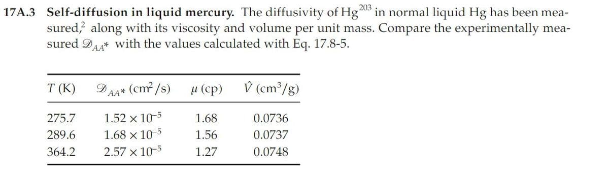 203
17A.3 Self-diffusion in liquid mercury. The diffusivity of Hg in normal liquid Hg has been mea-
sured, along with its viscosity and volume per unit mass. Compare the experimentally mea-
sured DAA* with the values calculated with Eq. 17.8-5.
T(K)
275.7
289.6
364.2
AA*
(cm²/s)
1.52 x 10-5
1.68 x 10-5
2.57 × 10-5
u (cp)
1.68
1.56
1.27
V (cm³/g)
0.0736
0.0737
0.0748