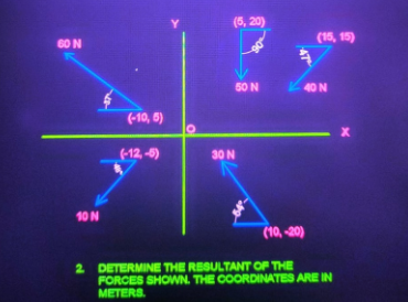 (5, 20)
(15, 15)
60N
50 N
K40N
(-10, 5)
(-12, -5)
30 N
10 N
(10, -20)
2 DETERMINE THE RESULTANT OF THE
FORCES SHOWN. THE COORDINATES ARE IN
METERS.
