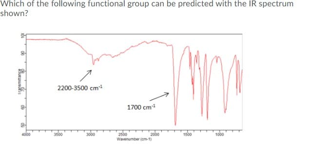 Which of the following functional group can be predicted with the IR spectrum
shown?
2200-3500 cm1
1700 cm1
4000
3500
3000
2500
2000
Wavenumber (cm-1)
1500
1000
de
