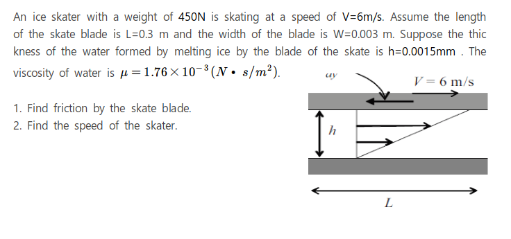 An ice skater with a weight of 450N is skating at a speed of V=6m/s. Assume the length
of the skate blade is L=0.3 m and the width of the blade is W=0.003 m. Suppose the thic
kness of the water formed by melting ice by the blade of the skate is h=0.0015mm . The
viscosity of water is µ = 1.76 × 10-³ (N• s/m²).
uy
V = 6 m/s
1. Find friction by the skate blade.
2. Find the speed of the skater.
h
L
