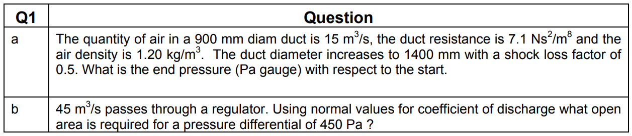 The quantity of air in a 900 mm diam duct is 15 m/s, the duct resistance is 7.1 Ns/m® and the
air density is 1.20 kg/m³. The duct diameter increases to 1400 mm with a shock loss factor of
0.5. What is the end pressure (Pa gauge) with respect to the start.
a
45 m'ls passes through a regulator. Using normal values for coefficient of discharge what open
area is required for a pressure differential of 450 Pa ?
