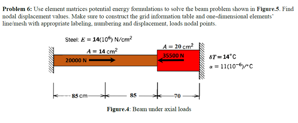 Problem 6: Use element matrices potential energy formulations to solve the beam problem shown in Figure.5. Find
nodal displacement values. Make sure to construct the grid information table and one-dimensional elements'
line/mesh with appropriate labeling, numbering and displacement, loads nodal points.
Steel: E = 14(105) N/cm²
A = 20 cm?
A = 14 cm?
35500 N
ST=14°C
20000 N
a = 11(10-6)/C
85 cm
85
-70
Figure.4: Beam under axial loads

