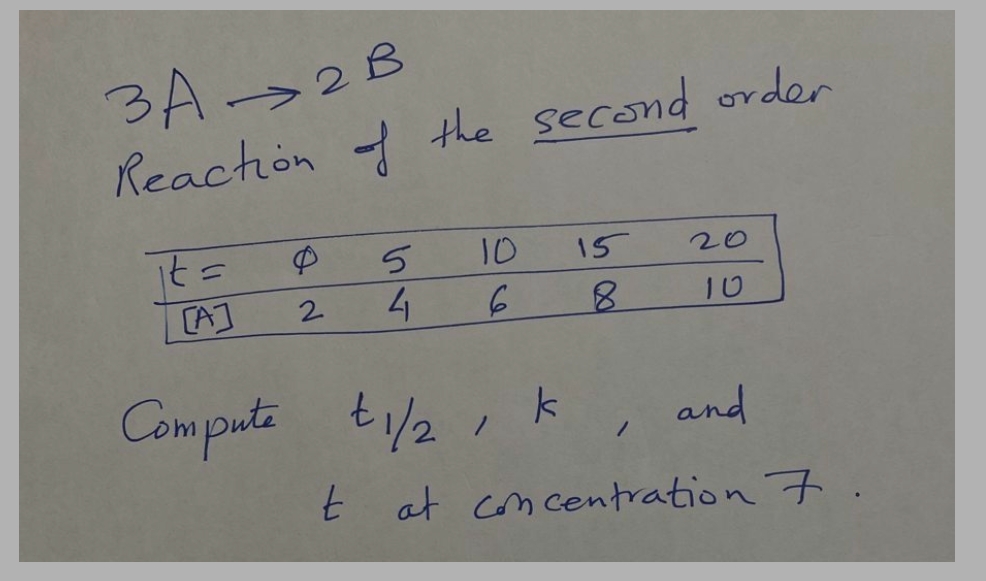 3A2B
Reaction of the second order
it =
[A]
2
5
4
10
Compute t1/2
15
8
20
10
+ 1/2, k
t at concentration 7
/
and