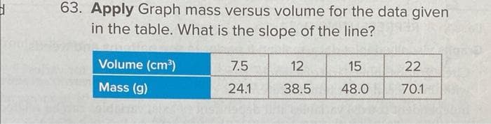 d
63. Apply Graph mass versus volume for the data given
in the table. What is the slope of the line?
Volume (cm³)
Mass (g)
7.5
12
24.1 38.5
15
48.0
22
70.1