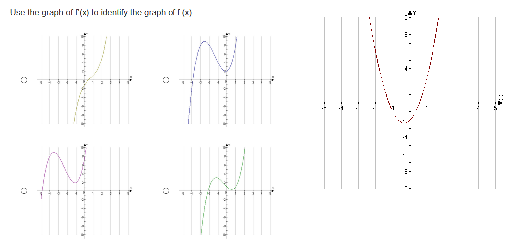 Use the graph of f'(x) to identify the graph of f (x).
AY
10-
8-
6.
4
2
-4
-3
-2
-4
-6-
-8-
-10-
