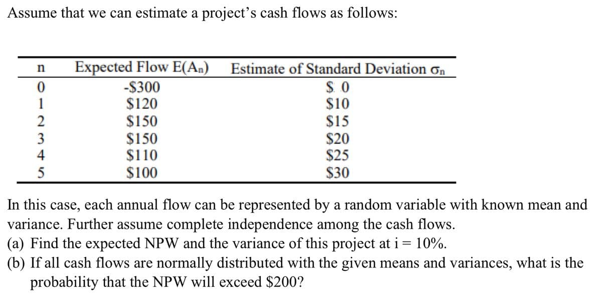 Assume that we can estimate a project's cash flows as follows:
n
0
12345
4
Expected Flow E(An) Estimate of Standard Deviation on
SO
$10
$15
$20
$25
$30
-$300
$120
$150
$150
$110
$100
In this case, each annual flow can be represented by a random variable with known mean and
variance. Further assume complete independence among the cash flows.
(a) Find the expected NPW and the variance of this project at i = 10%.
(b) If all cash flows are normally distributed with the given means and variances, what is the
probability that the NPW will exceed $200?