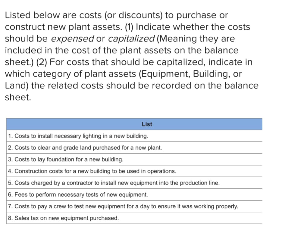 Listed below are costs (or discounts) to purchase or
construct new plant assets. (1) Indicate whether the costs
should be expensed or capitalized (Meaning they are
included in the cost of the plant assets on the balance
sheet.) (2) For costs that should be capitalized, indicate in
which category of plant assets (Equipment, Building, or
Land) the related costs should be recorded on the balance
sheet.
List
1. Costs to install necessary lighting in a new building.
2. Costs to clear and grade land purchased for a new plant.
3. Costs to lay foundation for a new building.
4. Construction costs for a new building to be used in operations.
5. Costs charged by a contractor to install new equipment into the production line.
6. Fees to perform necessary tests of new equipment.
7. Costs to pay a crew to test new equipment for a day to ensure it was working properly.
8. Sales tax on new equipment purchased.
