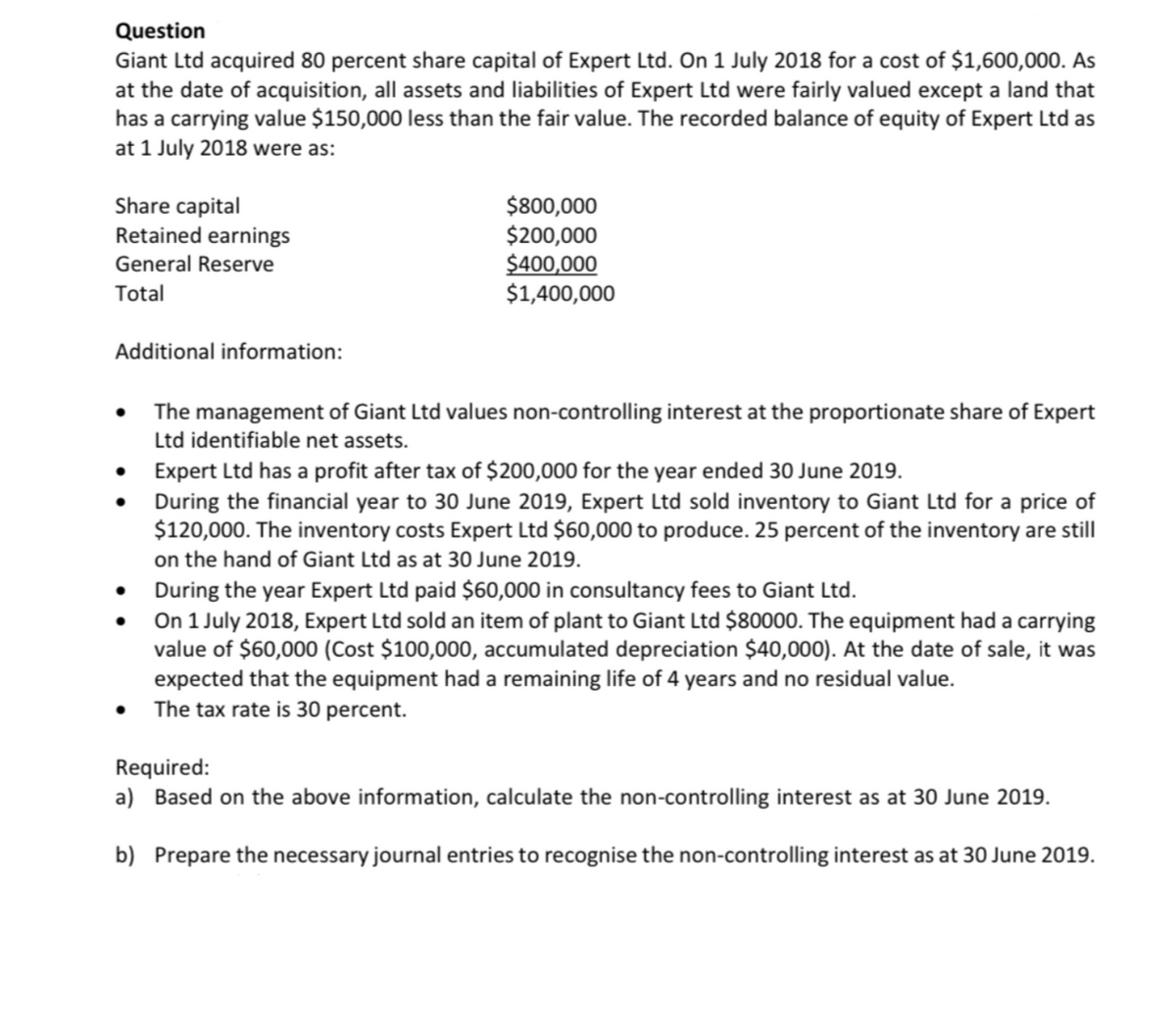 Question
Giant Ltd acquired 80 percent share capital of Expert Ltd. On 1 July 2018 for a cost of $1,600,000. As
at the date of acquisition, all assets and liabilities of Expert Ltd were fairly valued except a land that
has a carrying value $150,000 less than the fair value. The recorded balance of equity of Expert Ltd as
at 1 July 2018 were as:
Share capital
Retained earnings
$800,000
$200,000
$400,000
$1,400,000
General Reserve
Total
Additional information:
The management of Giant Ltd values non-controlling interest at the proportionate share of Expert
Ltd identifiable net assets.
• Expert Ltd has a profit after tax of $200,000 for the year ended 30 June 2019.
• During the financial year to 30 June 2019, Expert Ltd sold inventory to Giant Ltd for a price of
$120,000. The inventory costs Expert Ltd $60,000 to produce. 25 percent of the inventory are still
on the hand of Giant Ltd as at 30 June 2019.
• During the year Expert Ltd paid $60,000 in consultancy fees to Giant Ltd.
• On 1 July 2018, Expert Ltd sold an item of plant to Giant Ltd $80000. The equipment had a carrying
value of $60,000 (Cost $100,000, accumulated depreciation $40,000). At the date of sale, it was
expected that the equipment had a remaining life of 4 years and no residual value.
• The tax rate is 30 percent.
Required:
a) Based on the above information, calculate the non-controlling interest as at 30 June 2019.
b) Prepare the necessary journal entries to recognise the non-controlling interest as at 30 June 2019.

