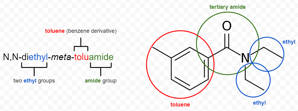 toluene (benzene derivative)
H
N,N-diethyl-meta-toluamide
T
two ethyl groups
amide group
toluene
tertiary amide
O
N
ethyl
ethyl