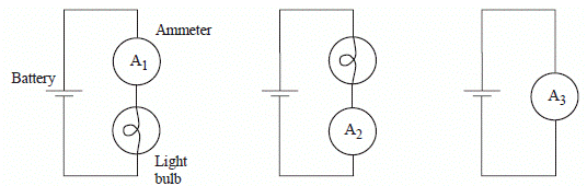 Battery
A1
Ammeter
Light
bulb
A2
A3