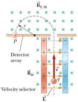 x
P
Detector
array
Bin
Velocity selector
Bo, in
*
*
X
*
+
+
+
+
TE
É
X
x
x
X
↑ >
X
*
X
x
*
*
*
X
X