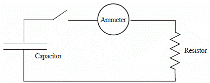 Capacitor
Ammeter
Resistor