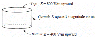 -Top: E=800 V/m upward
Curved: E upward, magnitude varies
Bottom: E=400 V/m upward